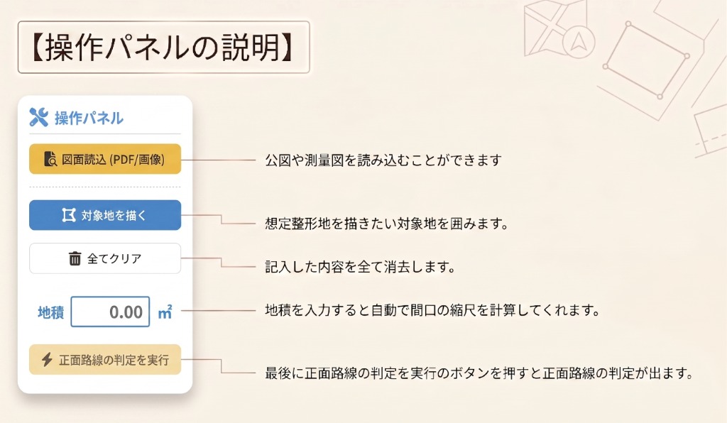 操作パネルの各機能とボタンの説明図